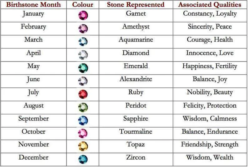 Personalized Birthstone & Initial Ring - Image 3